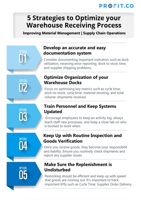 Optimizing the Receiving Process | Supply Chain Operations | Profit.co