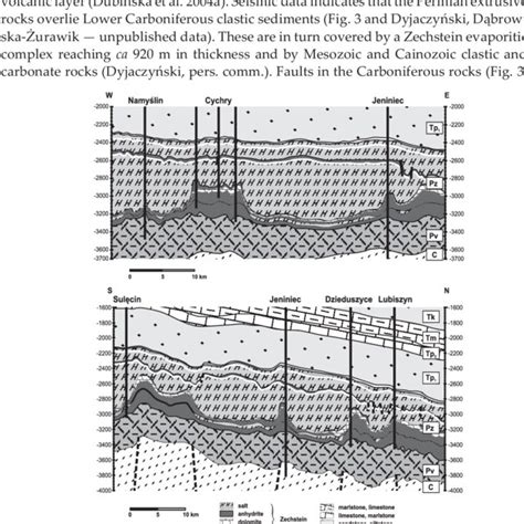 Geologically Interpreted Seismic Cross Sections From Studied Area