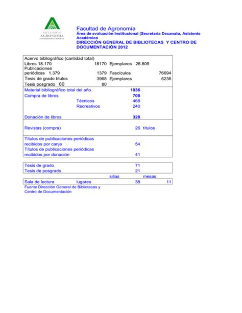 Direcci N General De Biblioteca Y Centro De Documentaci N