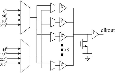 Figure 17 From Analog Mixed Signal Circuits In Advanced Nano Scale Cmos