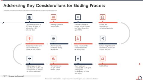 Addressing Key Considerations For Bidding Process Developing Fixed Bid