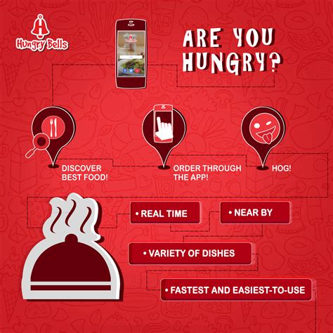 We lower your hunger pangs in just 3 simple steps! Keep calm and ring your ‪#HungryBells bit.ly ...