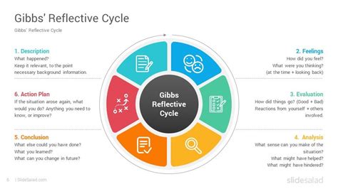 Gibbs Reflective Cycle Example - BrunorusReyes