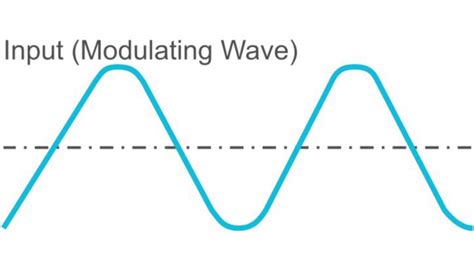 How Does Modulation Work Tait Radio Academy