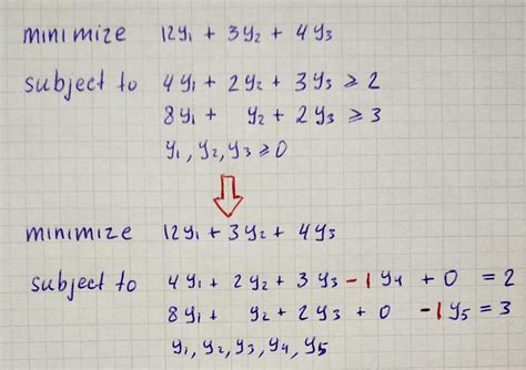 Dual Simplex Method With Python