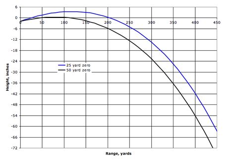 7.62 bullet drop chart? - Shooting Sports Forum