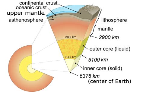 Plate Tectonics Wikipedia