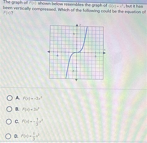 Solved The Graph Of Fx Shown Below Resembles The Graph Of Gxx3 But It Has Been