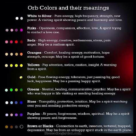 Best Ideas For Coloring Color Meanings Witchcraft