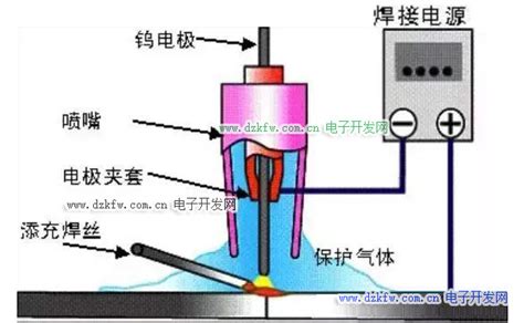 氩弧焊点焊技巧和手法