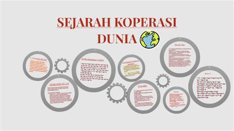 Sejarah Perkembangan Koperasi Di Dunia Homecare24