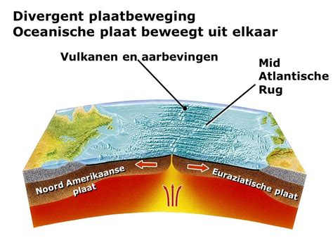 Wat Is Een Vulkaan Ward Bruggeman Meteorologie Astronomie