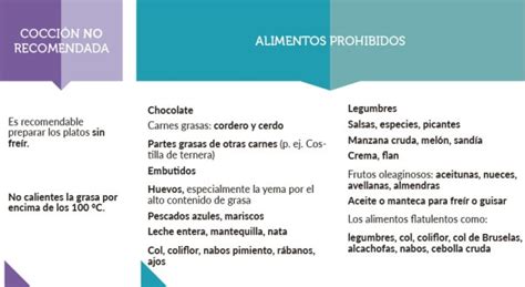 Alimentación después de la cirugía de extracción de vesícula por