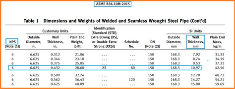 Pipe Thickness Calculation For Internal Pressure Make Piping Easy