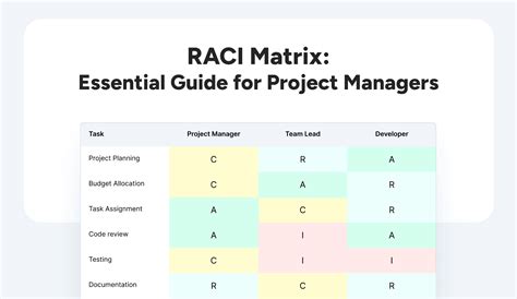 RACI Matrix Guide for 2024 [FREE Template] - Noty.ai