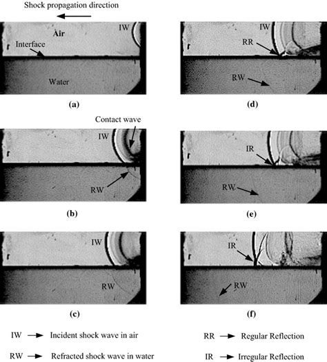 Shadowgraph Images Of The Curved Shock Wave Reflection And Refraction
