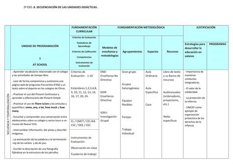 PDF 8 SECUENCIACIÓN DE LAS UNIDADES DIDÁCTICAS DOKUMEN TIPS