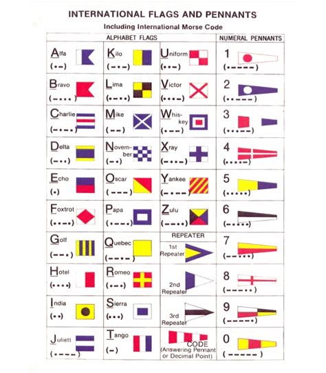 International Code Of Signals Morse Code And Semaphore Signaling Systems