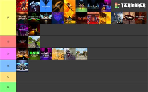 All ULTRAKILL Music Tier List Community Rankings TierMaker