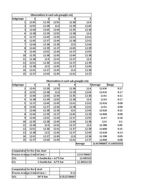 Six Sigma Control Charts | PDF | Statistical Analysis | Teaching ...