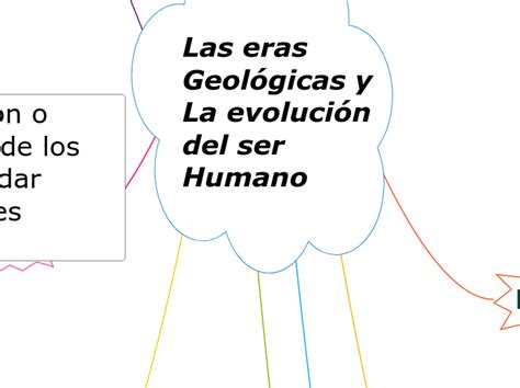 Las Eras Geol Gicas Y La Evoluci N Del Ser Mind Map 80070 Hot Sex Picture