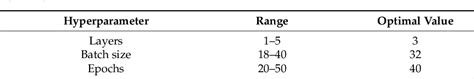 Table From A Bimodal Emotion Recognition Approach Through The Fusion