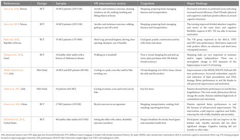 Frontiers Cognitive Motor Interventions Based On Virtual Reality And