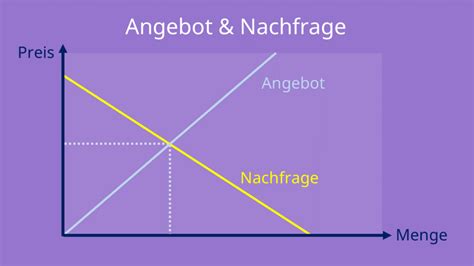 Der Angebot Telegraph