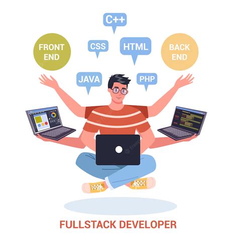 Full Stack Developer Learn The Fastest Way To Become One