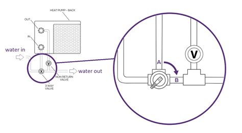 Troubleshooting Guide Pool Heat Pump E Error Code