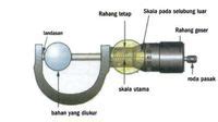 Mikrometer Sekrup Fungsi Cara Membacanya Dan Contoh Soal