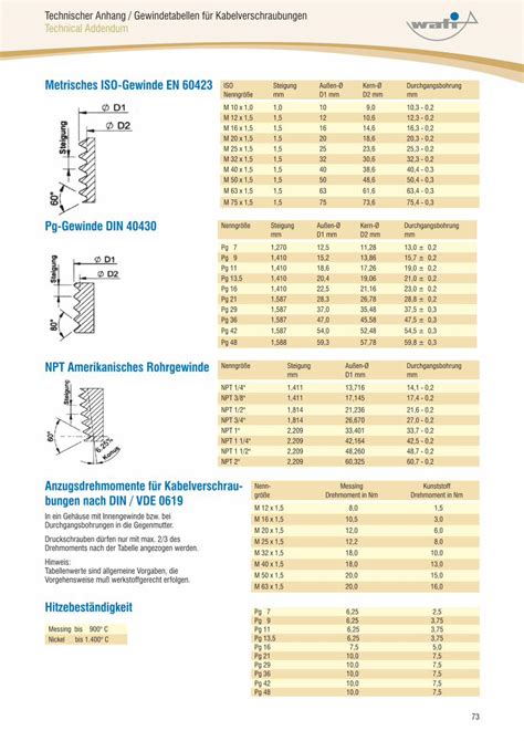 PDF Metrisches ISO Gewinde EN 60423 Pg Gewinde DIN Technischer