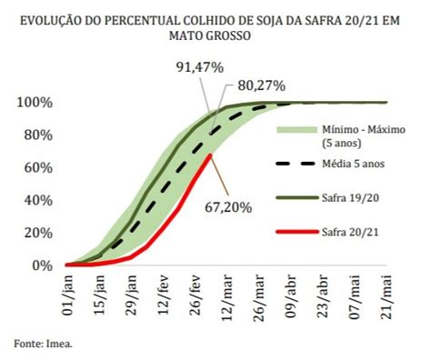 Chuvas Continuam Chegando A Mato Grosso E Prefeitura Da Sorriso Decreta