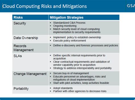 Risks Of Cloud Computing And Strategies To Mitigate Risk Source