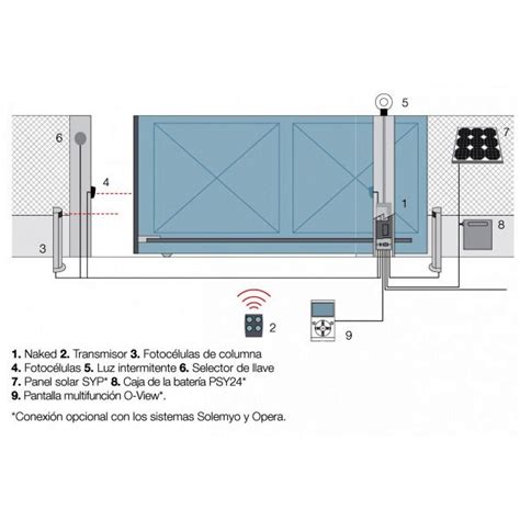 Naked Sliding Puertas Automaticas Sistemtronic