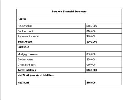 What Is A Personal Financial Statement Banking Personal Financial