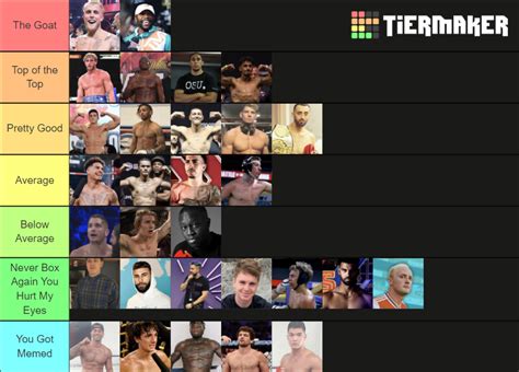 Youtube And Influencer Boxing Tier List Community Rankings Tiermaker