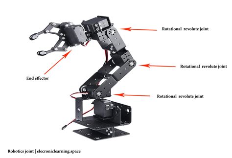 Robotic joints: An In-Depth Look at Revolute, Prismatic, and Fixed ...