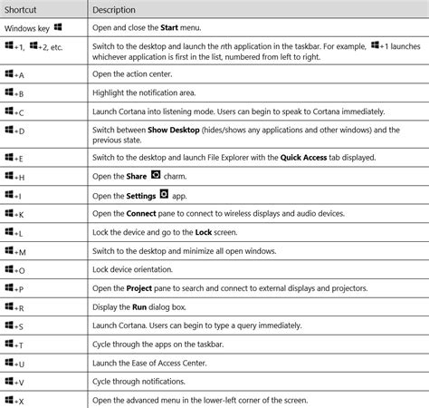 Windows Symbols Shortcut Keys