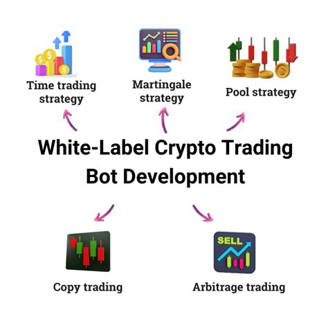 Crypto Trading Development Detailed Guide For Crypto Newbies