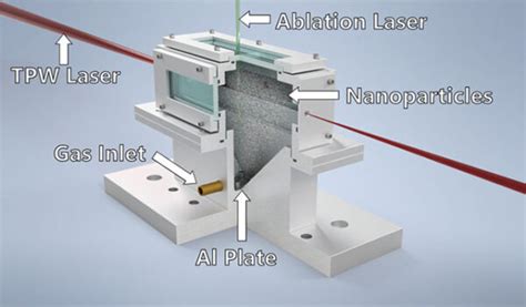 A Tiny Particle Accelerator Just Achieved a Major Energy Milestone ...