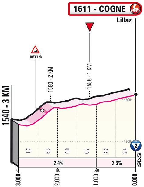 Giro De Italia Etapa Previa Y Se Al En Vivo Noticiclismo