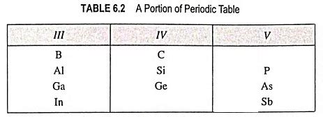 Compound Semiconductor Materials - EEEGUIDE.COM