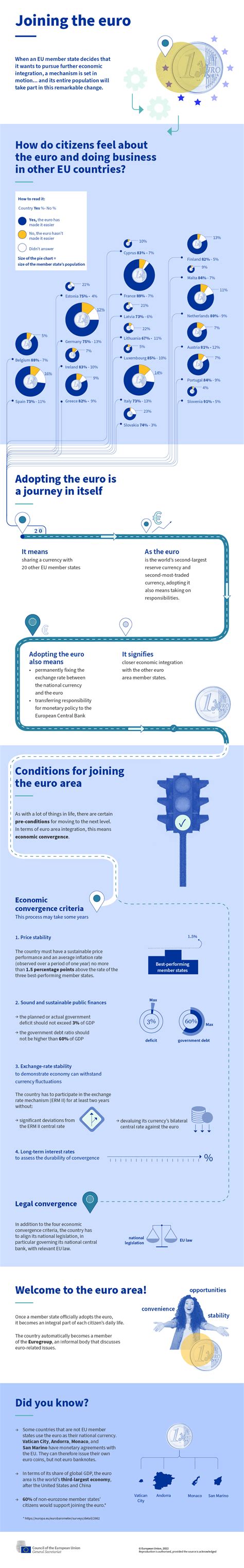 How Eu Countries Join The Euro Area Consilium