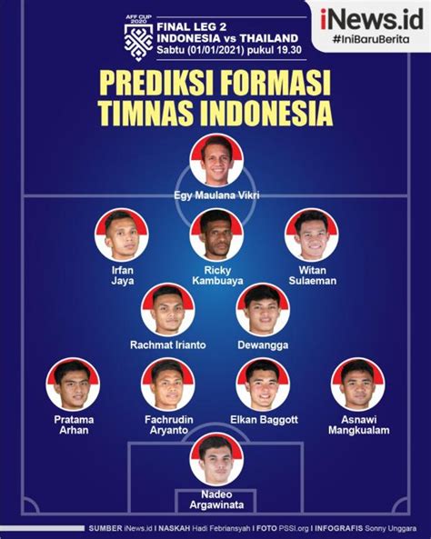 Infografis Prediksi Starting Xi Timnas Indonesia Vs Thailand Leg