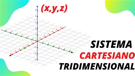 SISTEMA CARTESIANO TRIDIMENCIONAL OCTANTES COORDENADAS ABSCISA