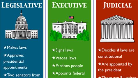 10 Interesting Facts About The Legislative Branch In Fact Collaborative