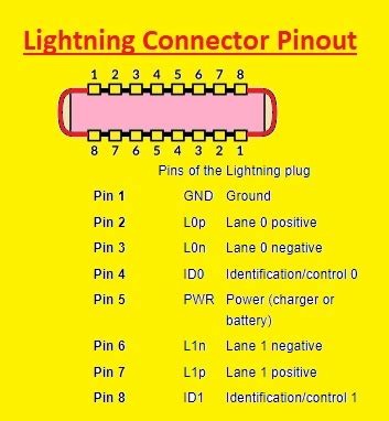 Top Imagen Lightning Cable Pinout Abzlocal Fi