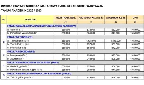 Unimus Semarang Dari Akreditasi Jurusan Dan Biaya Kuliah