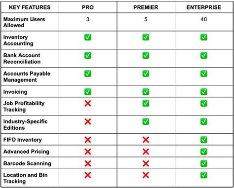 QuickBooks Pro Premier: Which Is Best For Your Business?,, 46% OFF